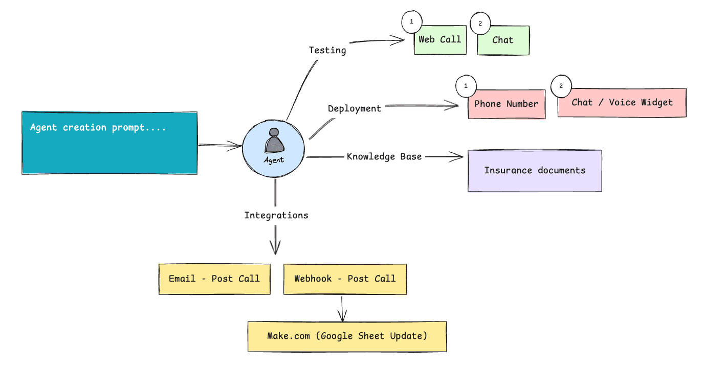 Insurance Claim Status & Filing Agent Guide