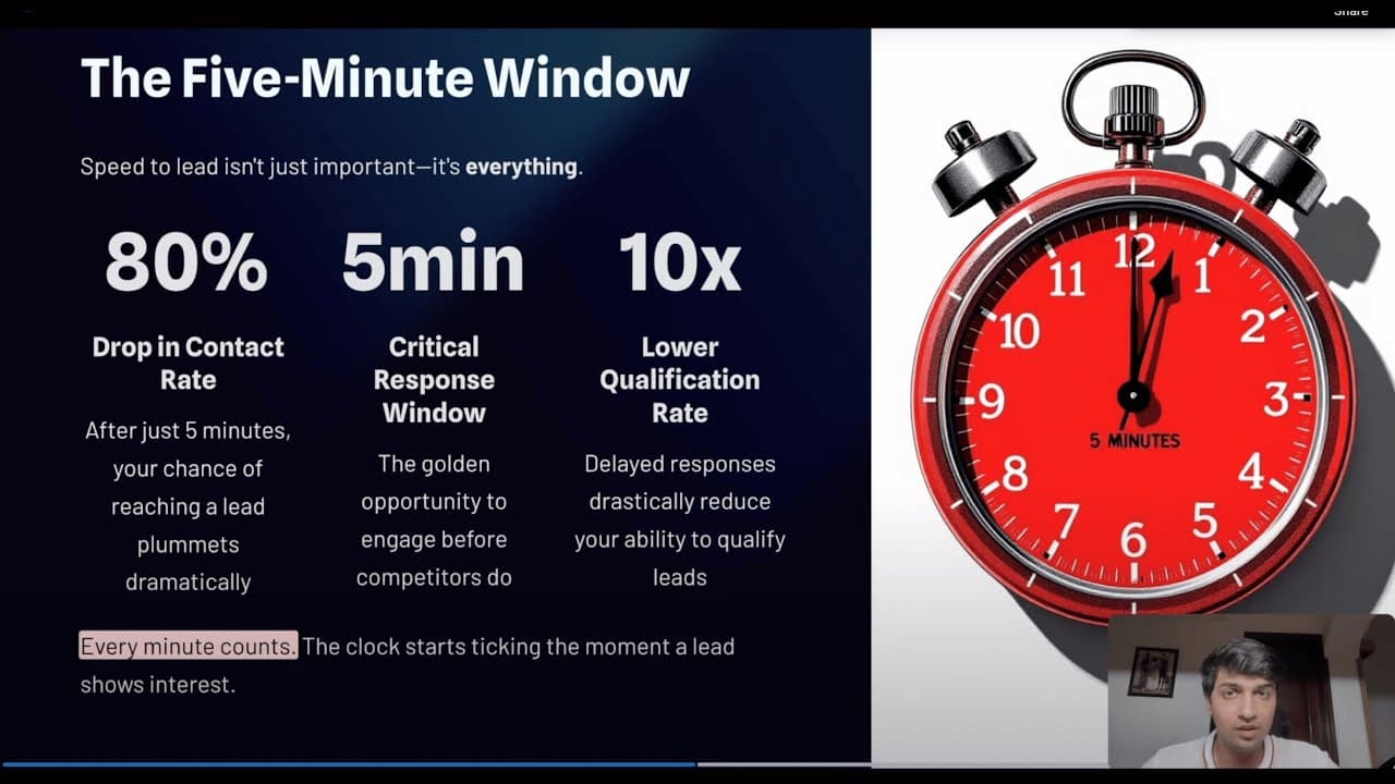 Automate Lead Generation (CRM/Sheets)